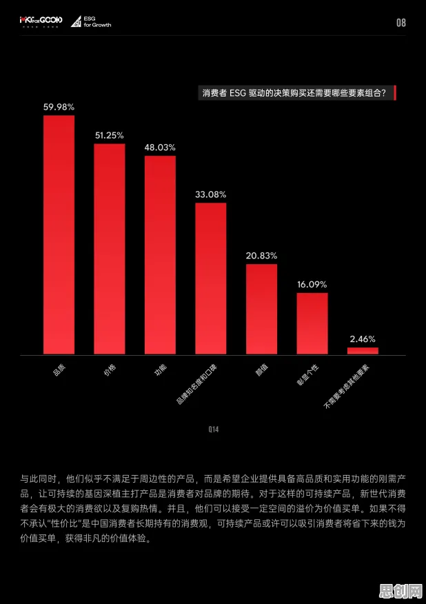 深陷ESG投资兴起的新中产，消费心理学研究指出了出路
