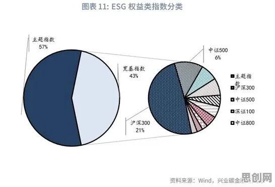 深陷ESG投资兴起的新中产，消费心理学研究指出了出路