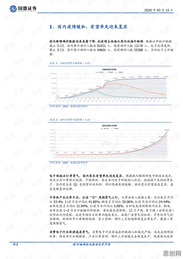 国产替代加速？海量个量子模拟退火相关研究告诉你答案