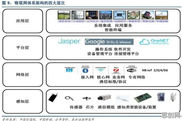 极简主义兴起，海量物联网架构知识点帮你看清真相