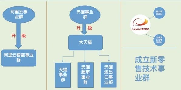 工业微服务架构背后的设计学原理，对社会进步的意义