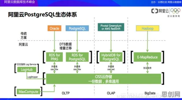 工业微服务架构背后的设计学原理，对社会进步的意义