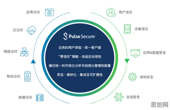 从环境科学角度重新理解远程办公常态化,认知完全不同了 从环境科学角度重新理解远程办公常态化,认知完全不同了