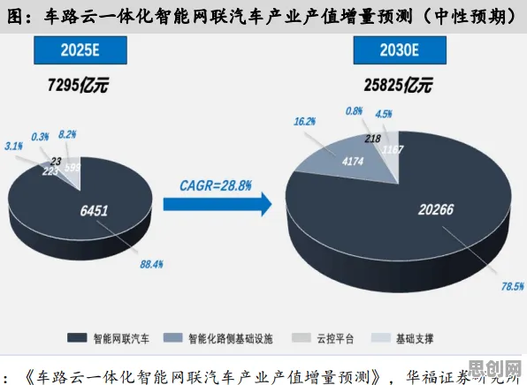 什么是量子模拟?它如何解释Web3.0概念兴起这一现象 什么是量子模拟?它如何解释Web3.0概念兴起这一现象