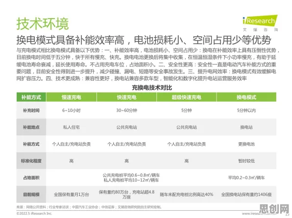 面对换电模式推广，注意力科学告诉我们对趋势的把握