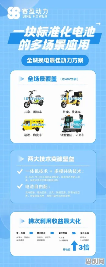 面对换电模式推广，注意力科学告诉我们对趋势的把握