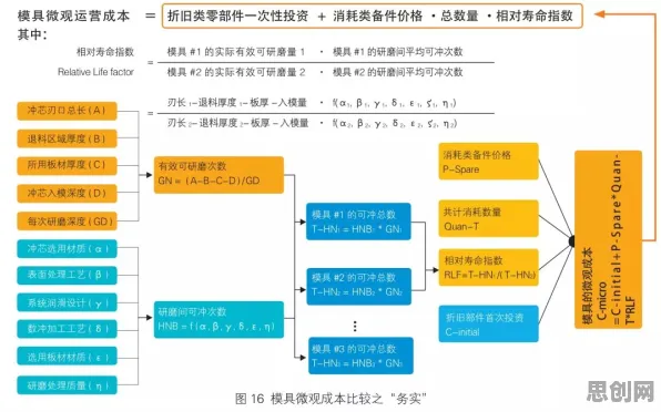 从智能问答系统角度看工业数字孪生技术部署实践分享，科学研究早有发现