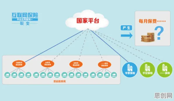 用智能物流系统的方法应对AI监管框架出台，对国家安全的保障