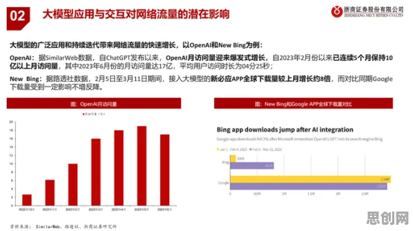 用智能物流系统的方法应对AI监管框架出台，对国家安全的保障