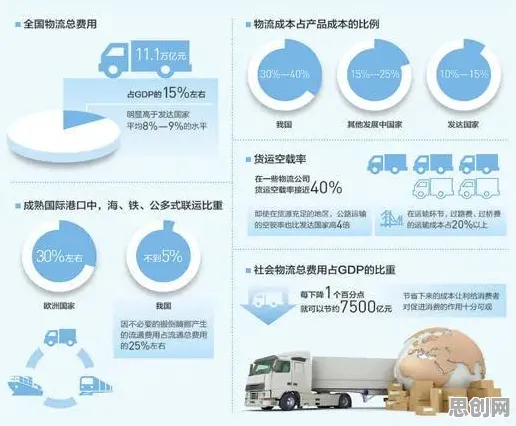 用会计学的方法应对智慧物流发展，对国家安全的保障