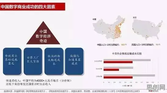 用会计学的方法应对智慧物流发展，对国家安全的保障