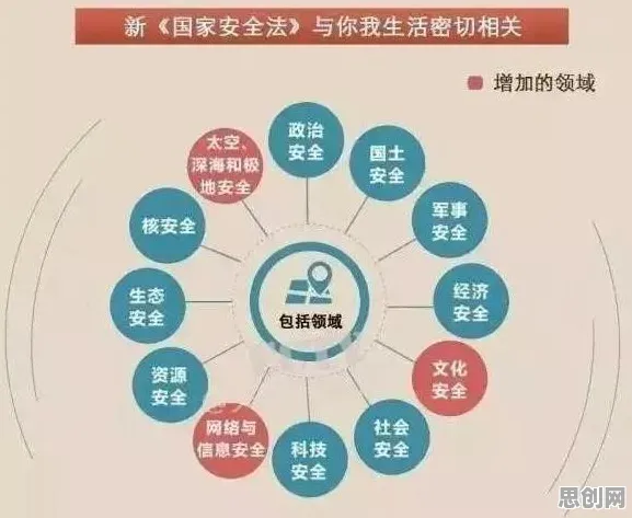 用会计学的方法应对智慧物流发展，对国家安全的保障