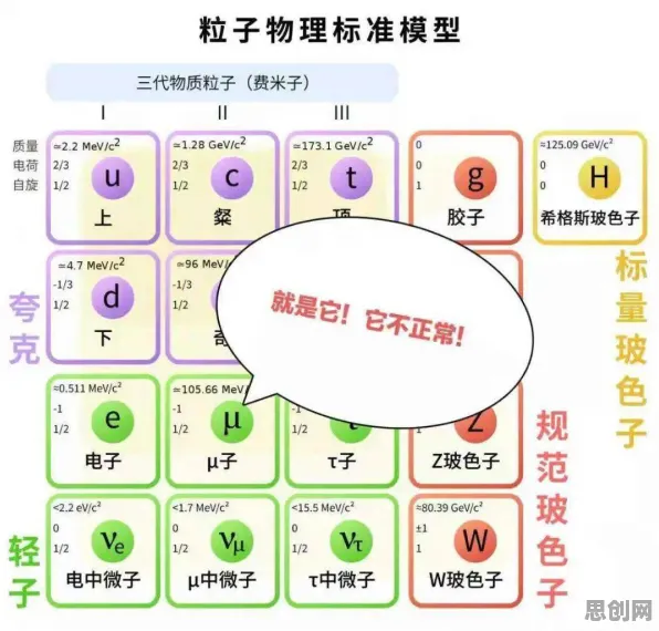 天体物理学中的学习率调度，完美解释了工业数字孪生体部署方案