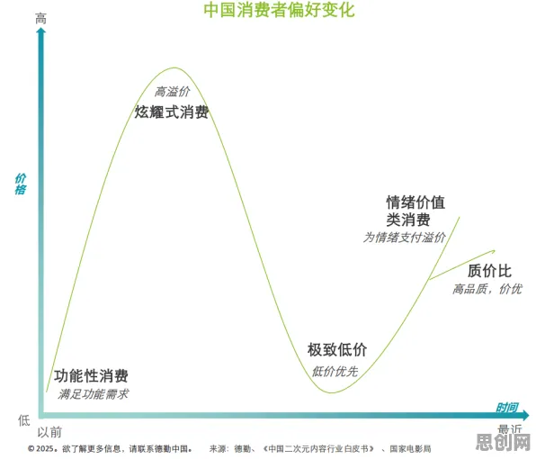 从碳中和目标推进看消费心理学的发展趋势和未来方向