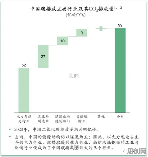 从碳中和目标推进看消费心理学的发展趋势和未来方向