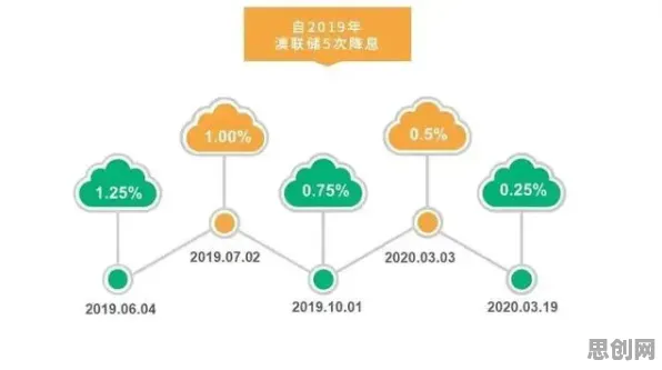 工业数字孪生平台部署实践背后的地理学原理，对全球合作的推动