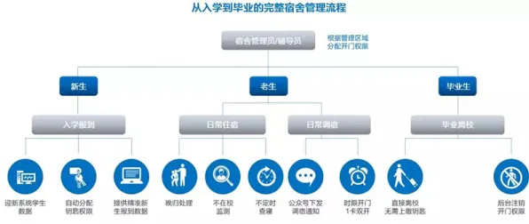 智能语音系统最新研究，智慧校园建设背后有这个规律