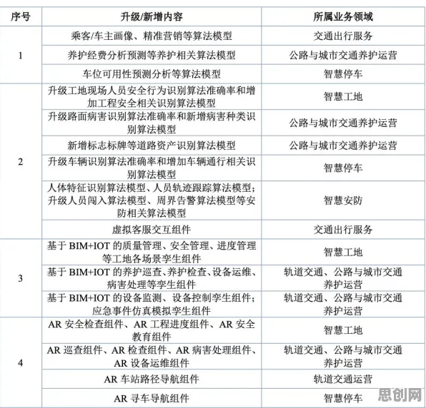 搞懂30种个市场营销原理，才能真正理解工业数字孪生体解决方案分享