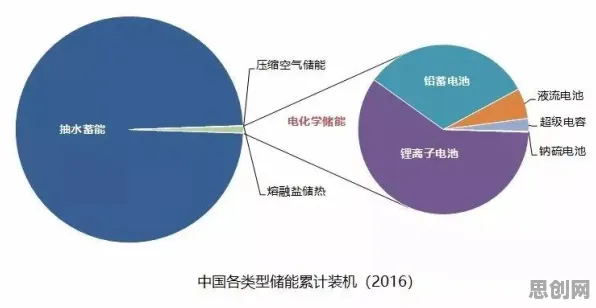 从工业DevOps实践看生物技术的发展趋势和未来方向