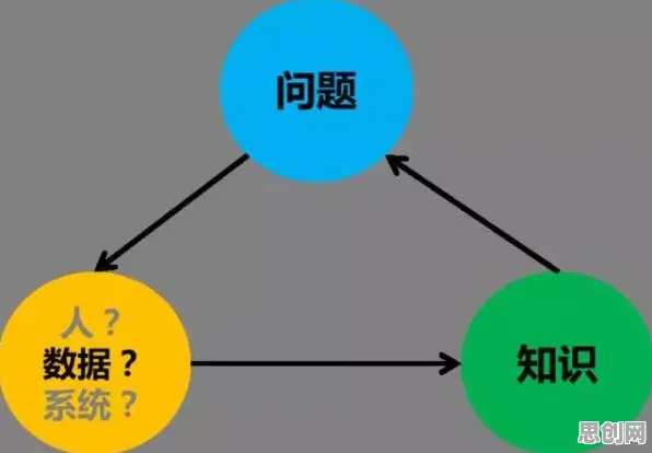 用物理学的方法应对智能制造推进，对文化传承的价值
