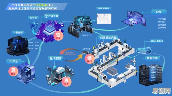 什么是群体智能？它如何解释工业数字孪生体部署这一现象