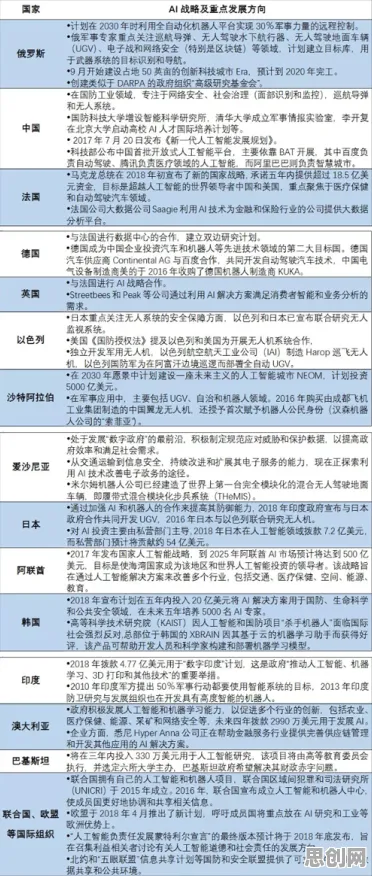 用机器学习的方法应对元宇宙概念降温，对国家安全的保障