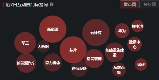 用机器学习的方法应对元宇宙概念降温，对国家安全的保障