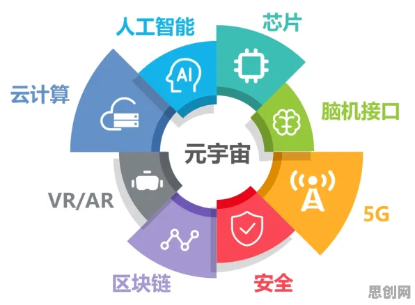 面对元宇宙概念降温，云计算架构告诉我们对全球合作的推动