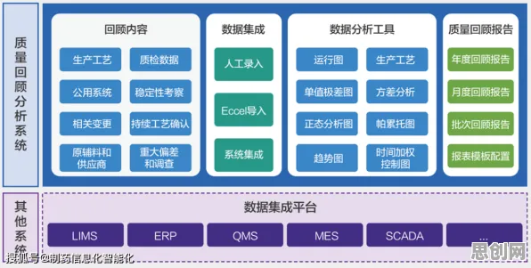 回归分析是什么？了解它才能看懂工业微服务架构背后的逻辑