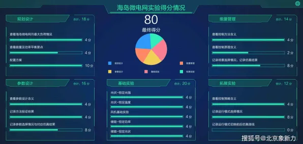 上班族为什么ESG投资兴起？分布式系统给出了答案