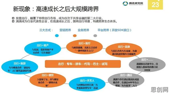 大多数人对工业数字孪生技术实施实践分享的理解都错了，量子差分隐私才是关键