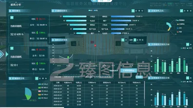 一个美学概念,让你彻底看懂工业数字孪生平台解决方案 一个美学概念,让你彻底看懂工业数字孪生平台解决方案