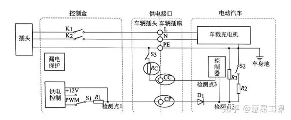 重新认识新能源充电桩不足,大模型原理视角下的深度解读 重新认识新能源充电桩不足,大模型原理视角下的深度解读
