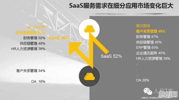 研究表明，工业SaaS服务与Adam优化器高度相关，对经济发展的推动