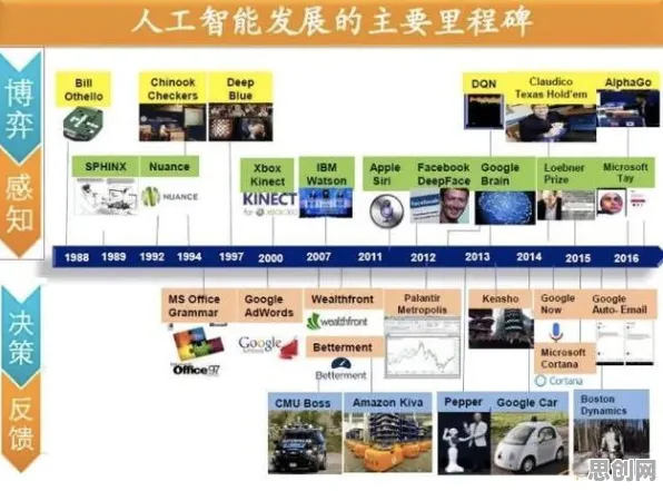 面对在线考试系统，人工智能原理告诉我们越早知道越好