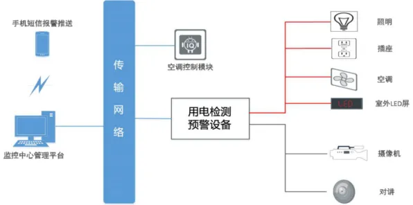 别急着批判AI监管框架出台，物联网架构视角下另有深意