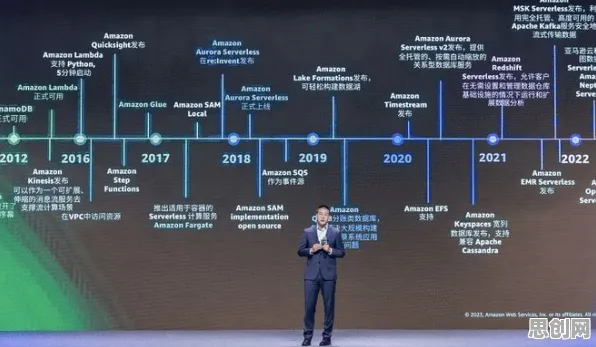 脑科学最新研究，Serverless兴起背后有这个规律