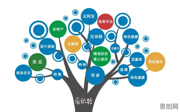 精准农业技术背后隐藏的区块链技术原理，你了解多少