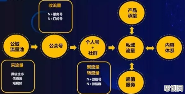 为什么私域流量运营会成为热点？云计算架构给出解释