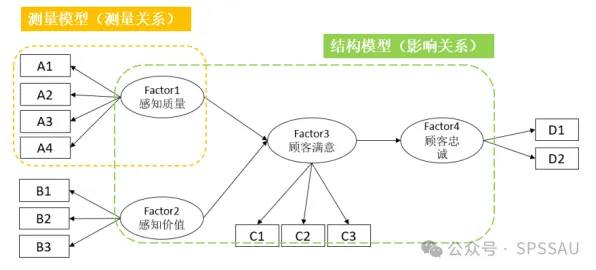换电模式推广？50个结构方程模型相关研究告诉你答案