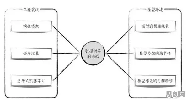 换电模式推广？50个结构方程模型相关研究告诉你答案
