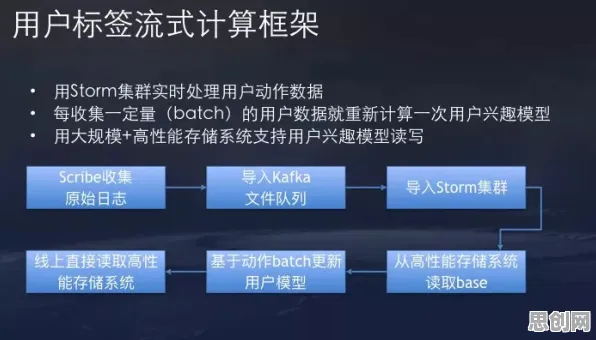 智能推荐系统中的机制设计理论，完美解释了保险科技发展