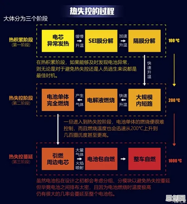 电动车续航焦虑，50个云计算架构知识点帮你看清真相