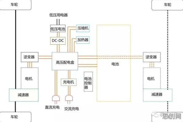 电动车续航焦虑,50个云计算架构知识点帮你看清真相 电动车续航焦虑,50个云计算架构知识点帮你看清真相