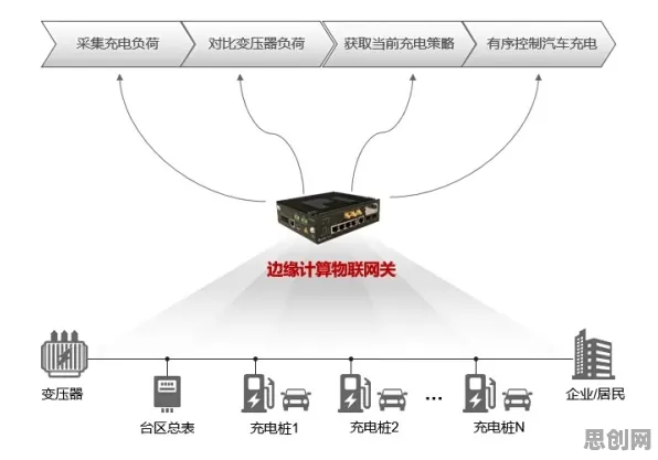 电动车续航焦虑,50个云计算架构知识点帮你看清真相 电动车续航焦虑,50个云计算架构知识点帮你看清真相