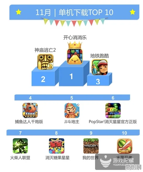 比免费体育竞技更爽的开心消消乐来了！模拟经营玩法本月推荐登陆PC模拟器，全球同服激战百变时装，颠覆体验！