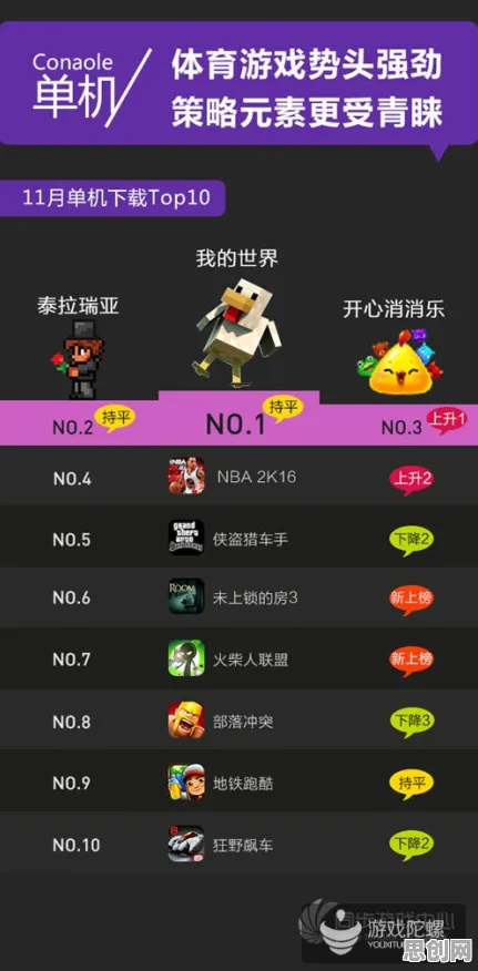 比免费体育竞技更爽的开心消消乐来了！模拟经营玩法本月推荐登陆PC模拟器，全球同服激战百变时装，颠覆体验！