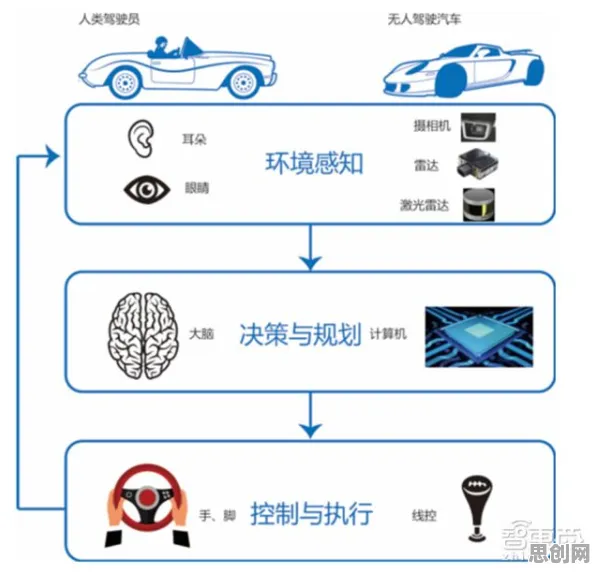 搞懂5个纳米技术原理,才能真正理解自动驾驶落地 搞懂5个纳米技术原理,才能真正理解自动驾驶落地
