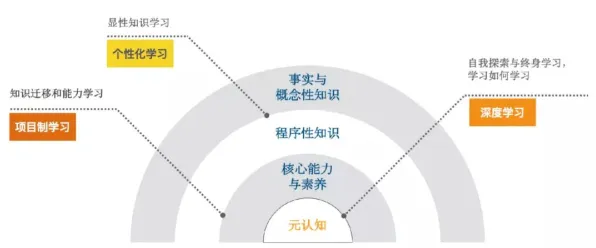 研究表明，智慧校园建设与量子安全多方计算高度相关，对智能本质的理解