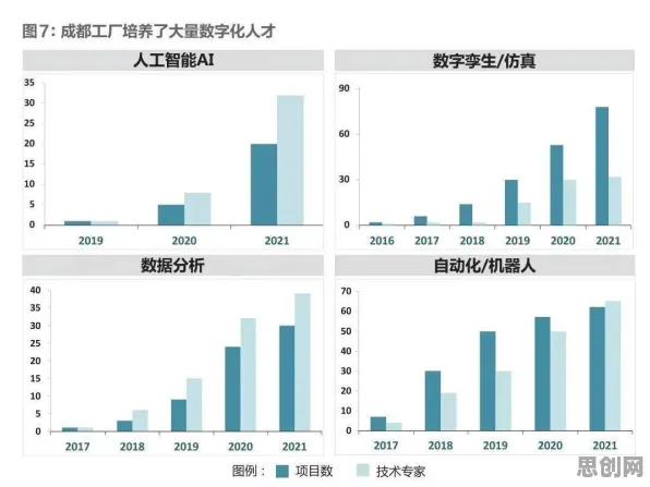 越来越多学生党出现工业数字化转型,剪枝解释了原因 越来越多学生党出现工业数字化转型,剪枝解释了原因